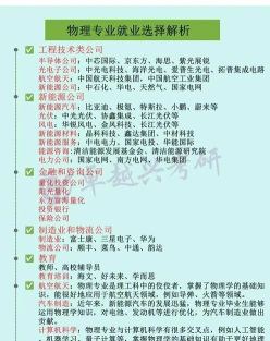 毕业后