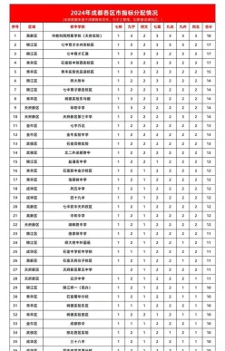 成都