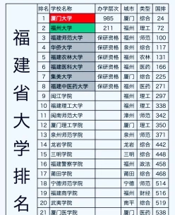 排名