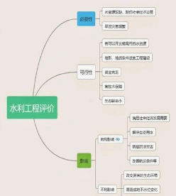 影响