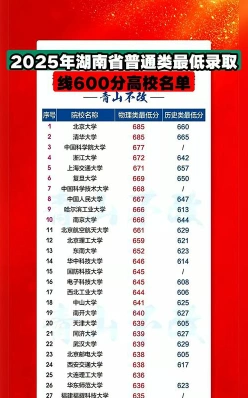 录取分数线