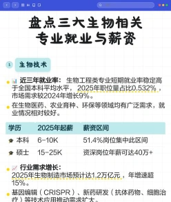 生物信息学