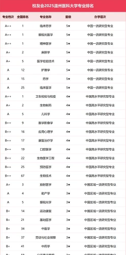 比较好