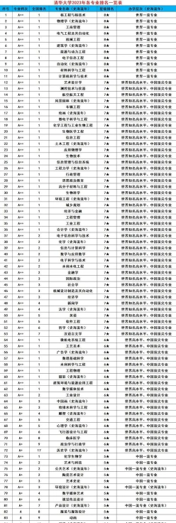 涉及