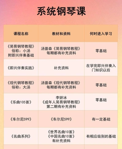 钢琴表演