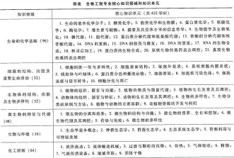 生物工程