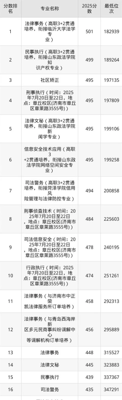 信息