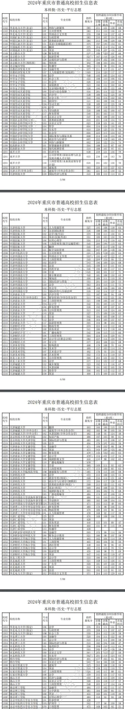重庆大学