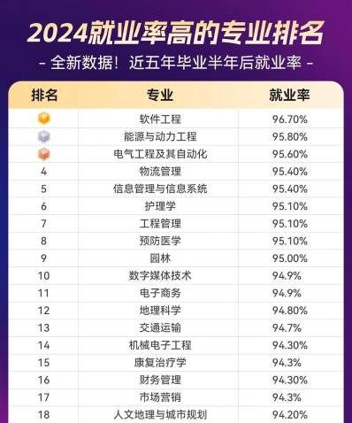 就业率