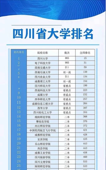 排名