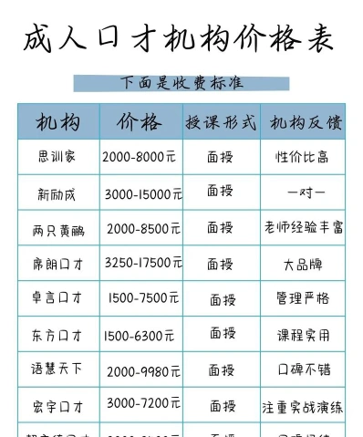 播音培训