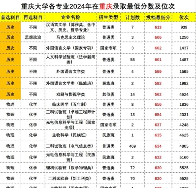 成绩