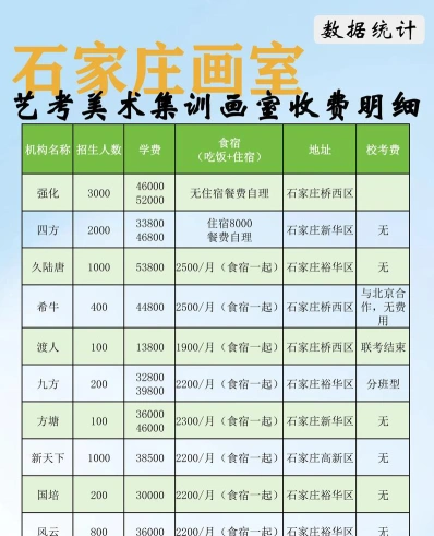 保定