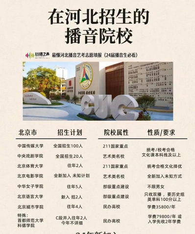 播音专业