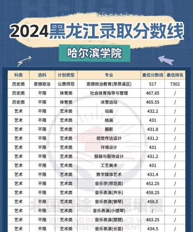 信息