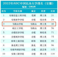 安徽工业大学