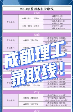 成都理工大学