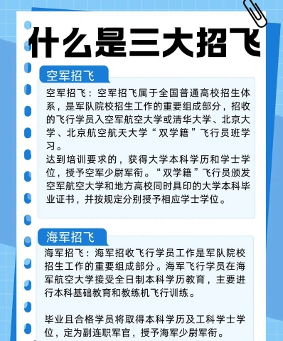 海军招飞