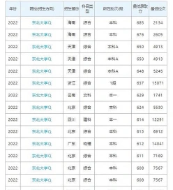 历史