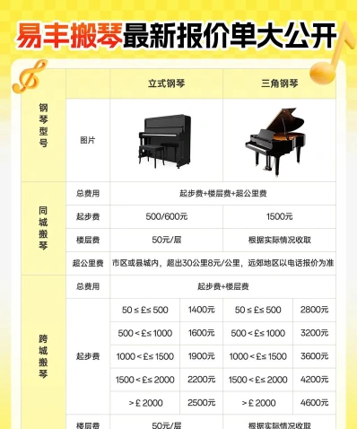 费用