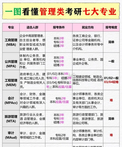 财务管理专业