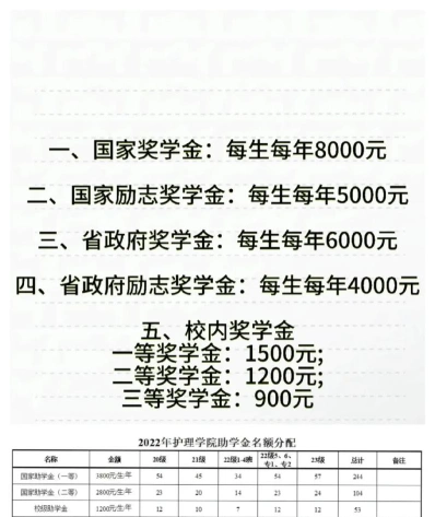 国家奖学金