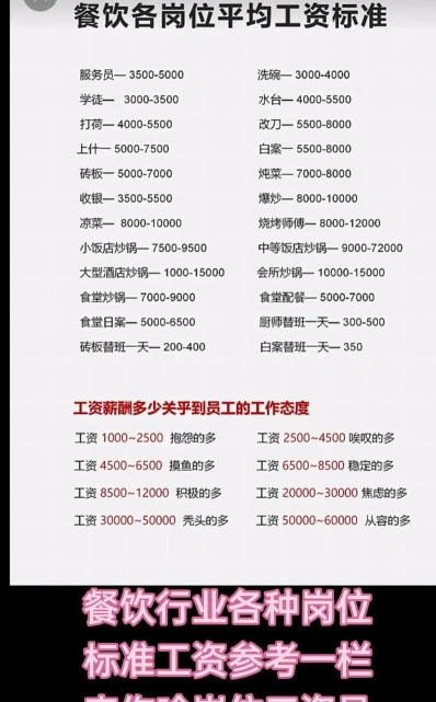 厨师长