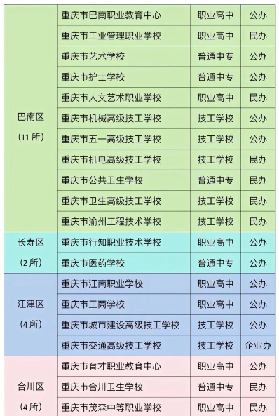职业教育