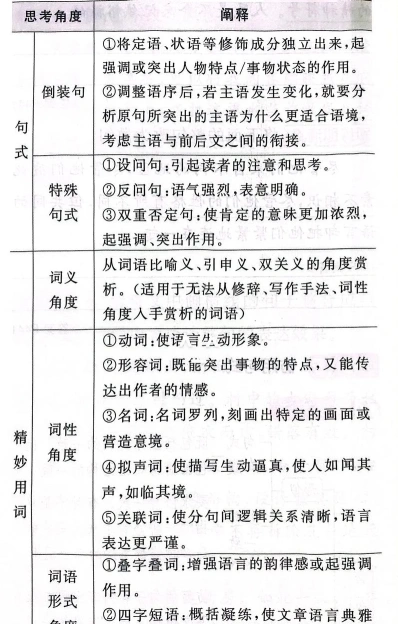 作者