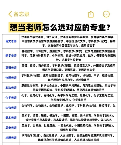 专业