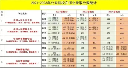 录取分数线