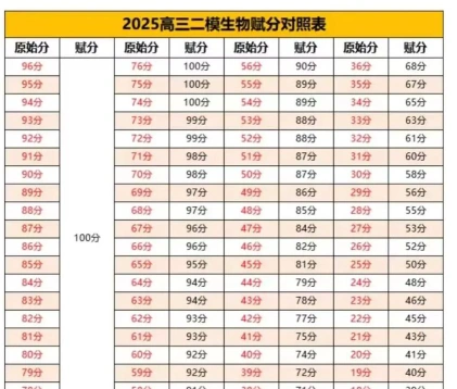 排名
