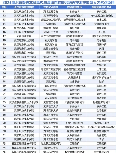 统招