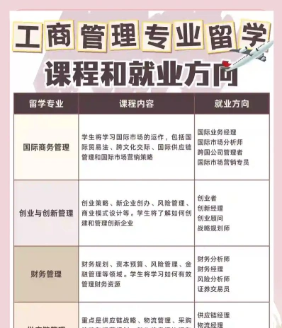 就业