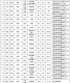 成都大学