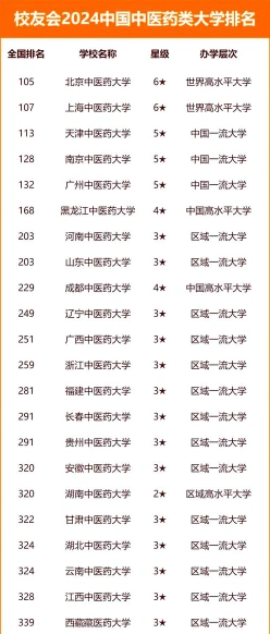 排名