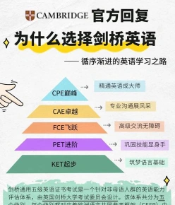剑桥英语
