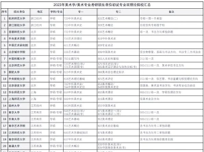 美术学