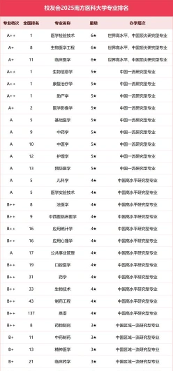 医学检验技术