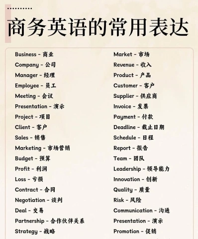 商务英语