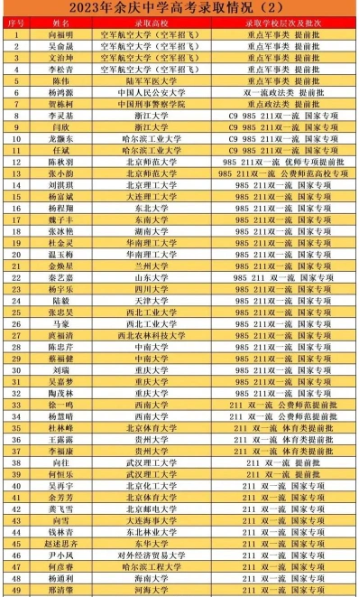 高二