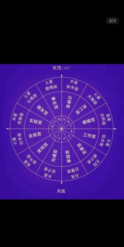 占星学