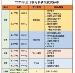 学费