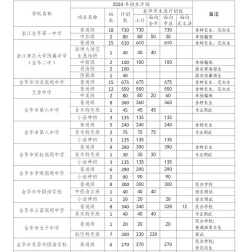 专业