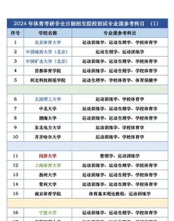 包括