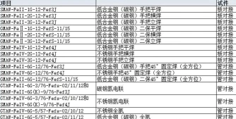 信息