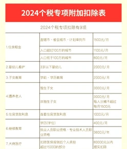 信息