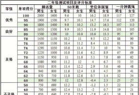 信息