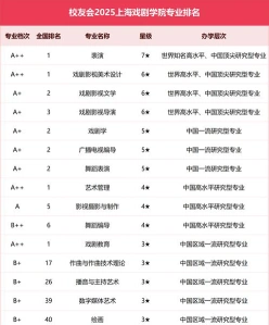 职业学院