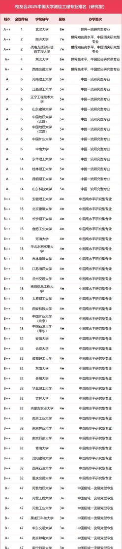 排名